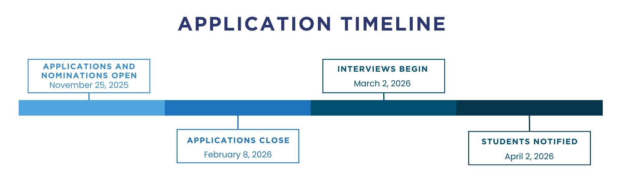 26-27 Application Timeline